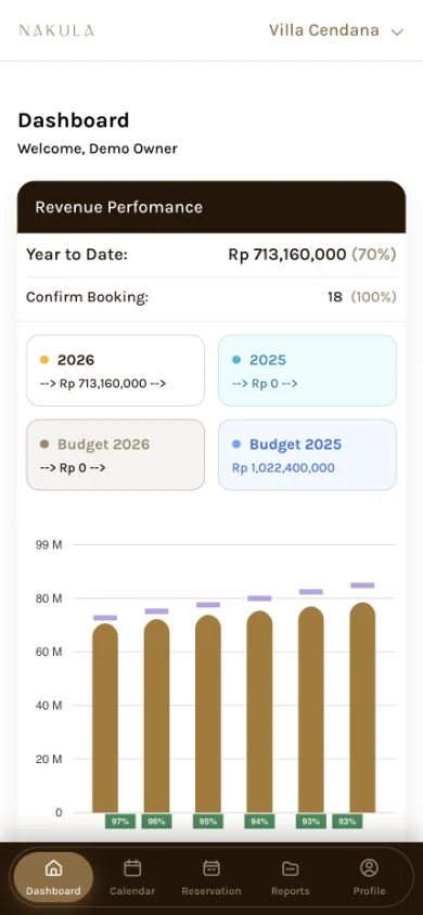 Nakula Owner Web — antarmuka asli · data demo