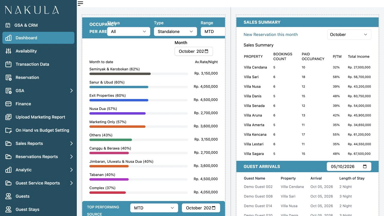 Nakula PMS — antarmuka asli · data demo